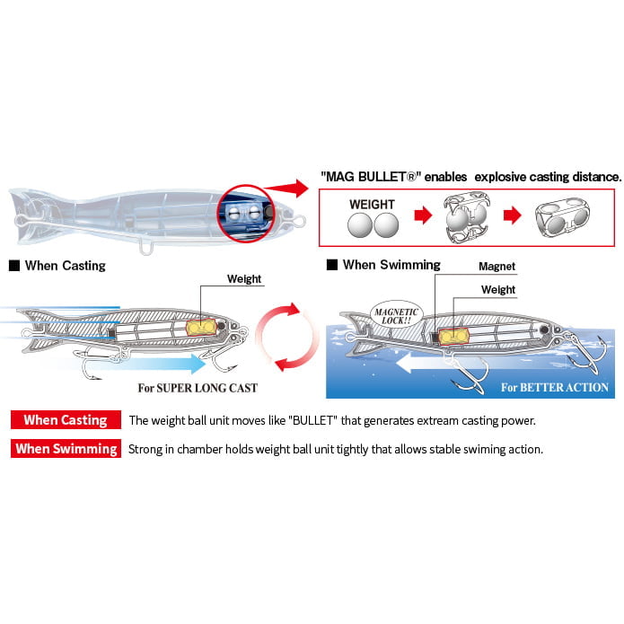 DUEL HARDCORE BULLET BULL F130 F1205 El Nino Lure 官網