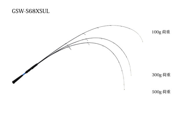 GSW S68XSUL bend 2