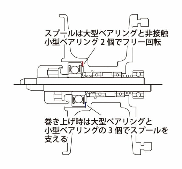 OGM P 4