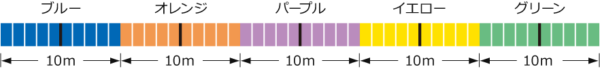 pe8 pattern