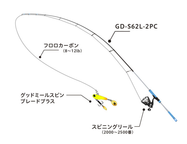 spin blade i1