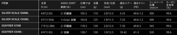 截圖 2024 02 17 下午1.35.58