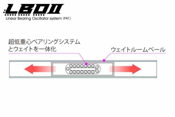 technology 002 x 80sw lbo