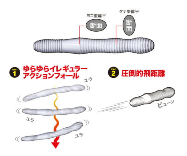 wriggle points