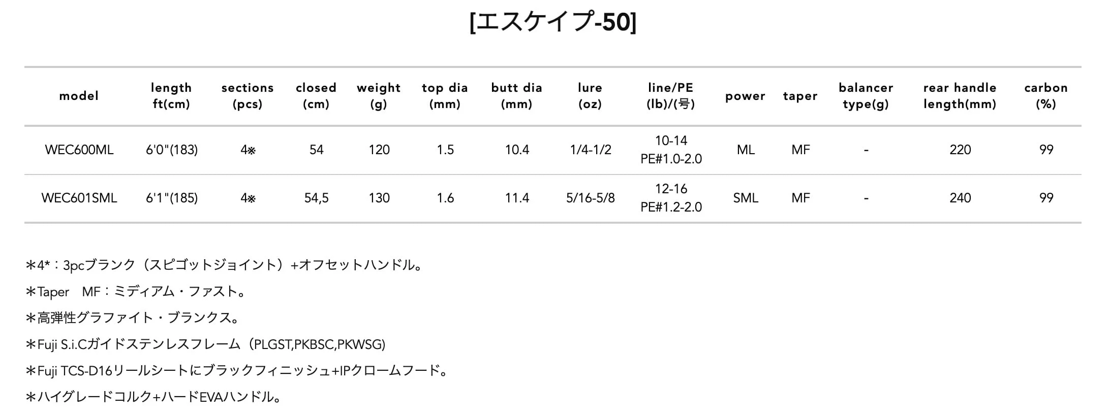 截圖 2023 11 07 下午2.48.20