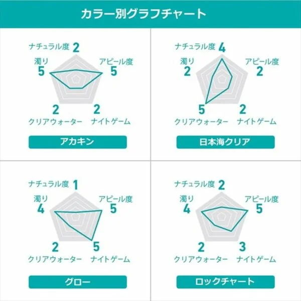 4550133169977 4