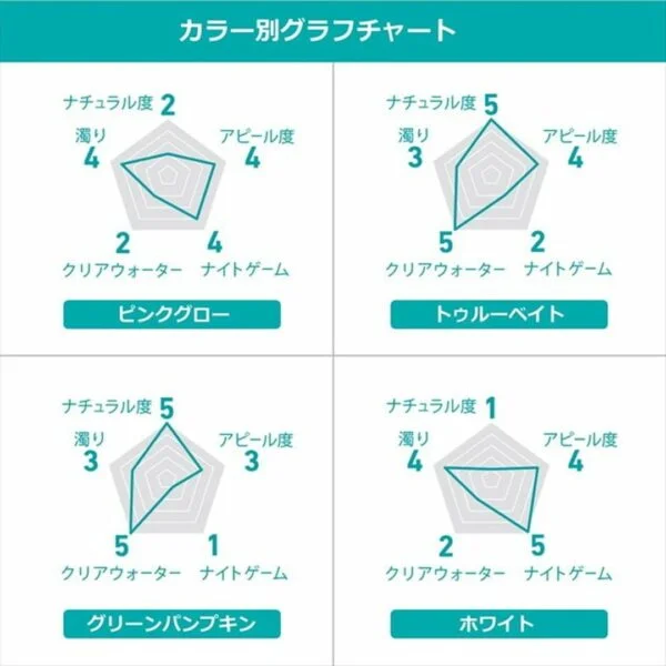 4550133169977 5