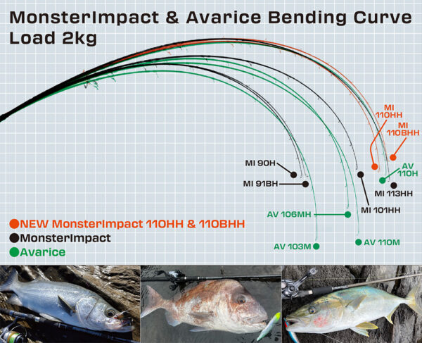 monsterimpact b