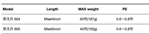 2024 04 10 下午1.53.44