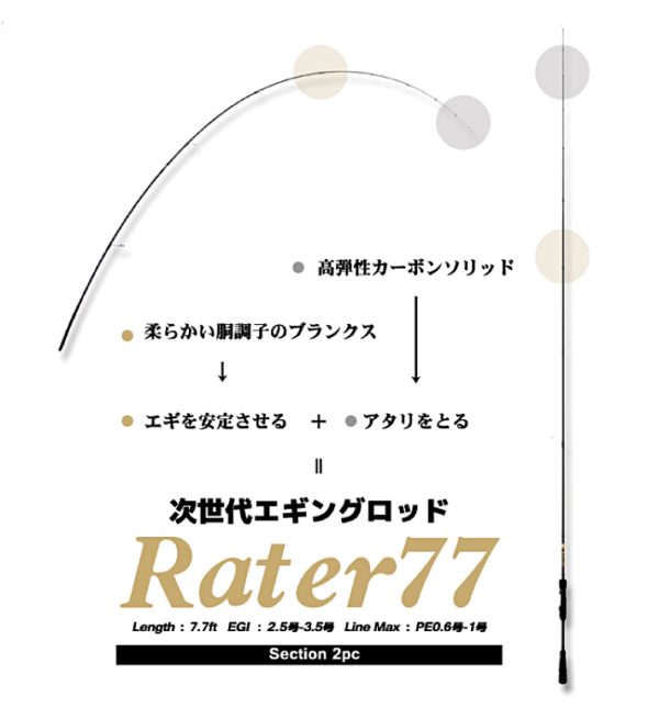 rater77 02 1