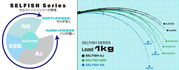 elninolure sel characteristics scaled 1